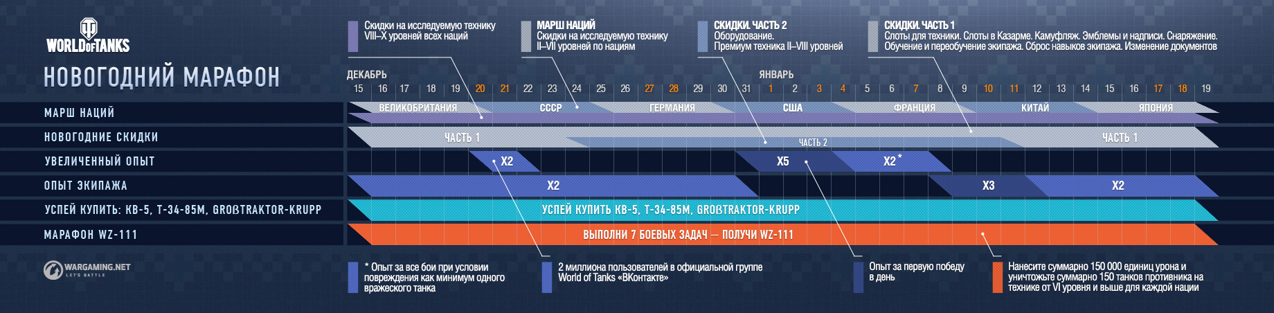 Сброс навыков