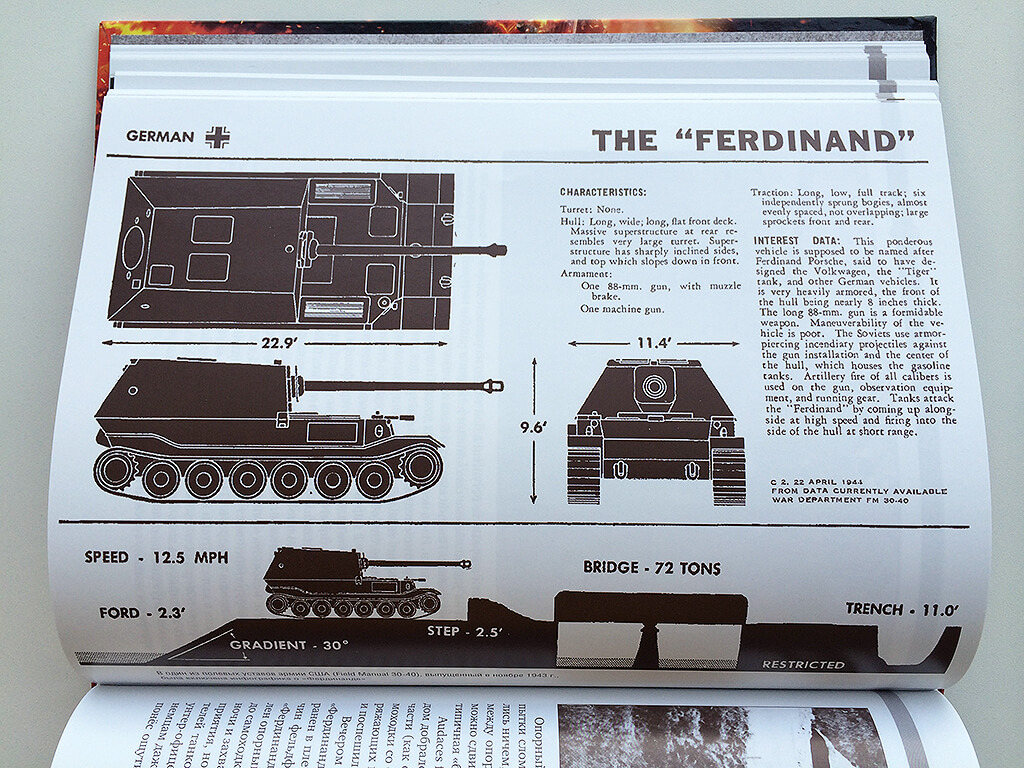 Инфографика о «Фердинанде», включённая в один из полевых уставов армии США, выпущенный в ноябре 1943 года 